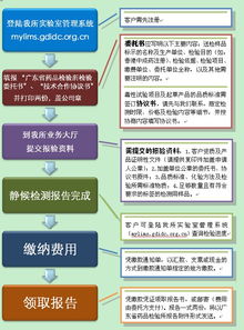 走进省食品药品检验所 守护舌尖上的安全