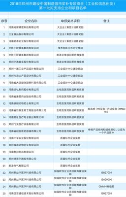 海马汽车入列！郑州拨付检验检检测奖补，82家企业将享受专项资金扶持